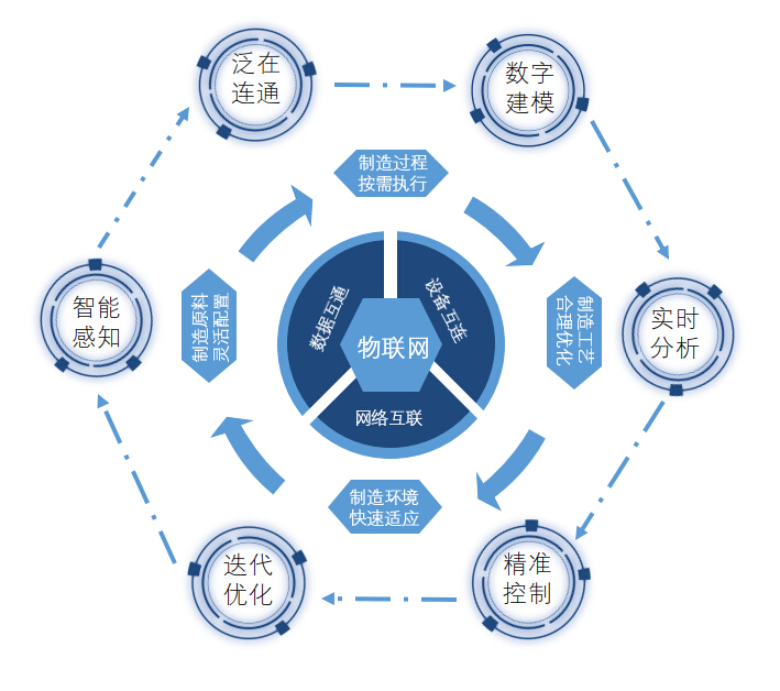 得銳自動化智慧閥門物聯網平臺介紹