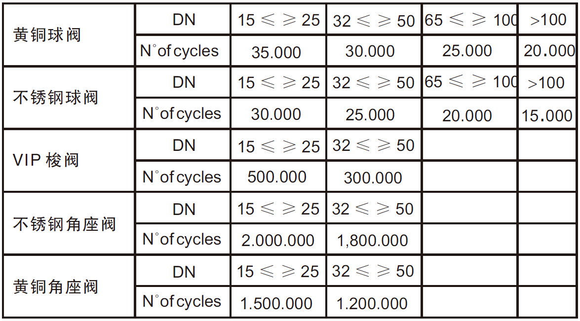 omal閥門保養及維修