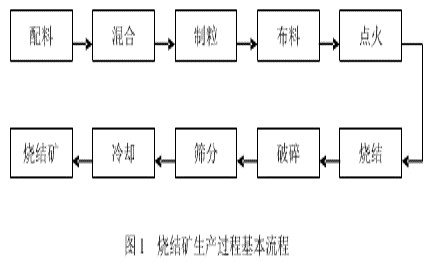 OMAL閥門在鋼鐵行業各流程工藝上的主要閥門應用