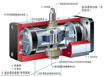 孰優孰劣！OMAL撥叉式執行器與齒輪齒條式執行器的全方位對比